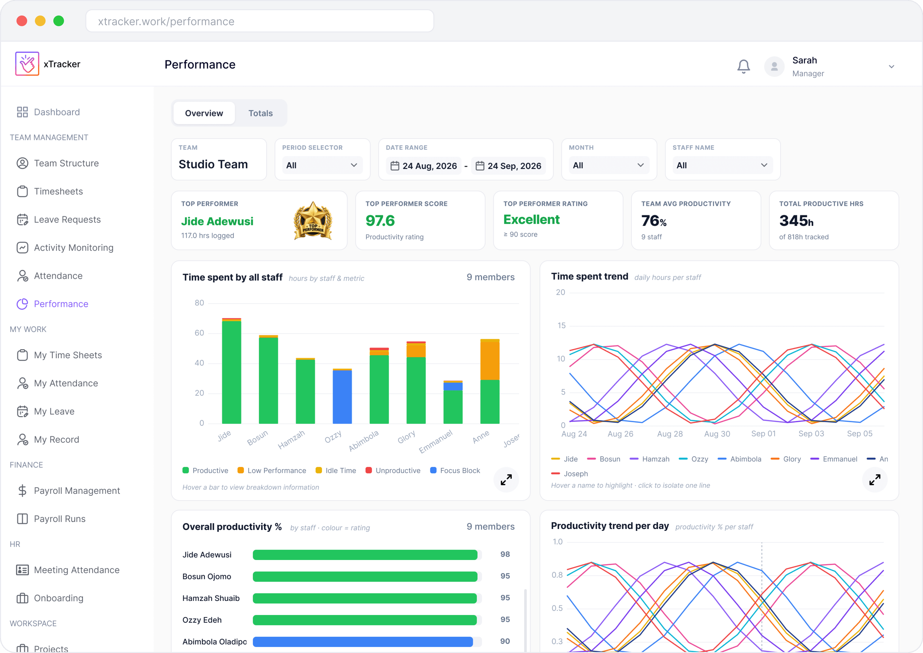xTracker performance dashboard with team productivity charts